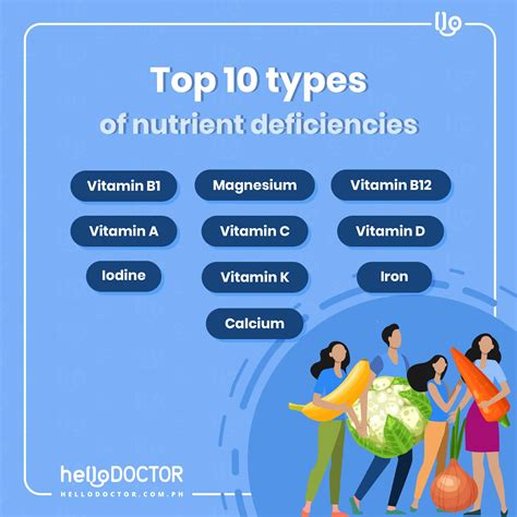 Nutrient Deficiency Diseases, What You Need to Know.
